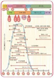 萎縮性腟炎や尿漏れ 閉経後50代に起きやすい 11のトラブル 膣炎 尿漏れ トラブル