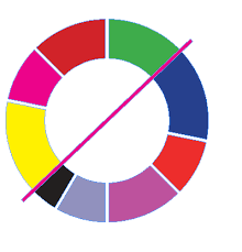 Pie Charts In Indesign Adobe Support Community 6421952