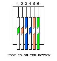Each part ought to be placed and linked to other parts in specific way. Rj11 Jack Wiring Diagram Using Cat5 1997 Ford 7 3 Glow Plug Relay Wiring Toshiba Tukune Jeanjaures37 Fr