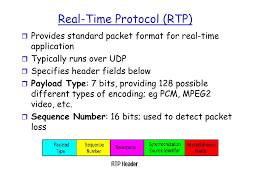 Rtp is used in communication and entertainment systems that involve streaming media, such as telephony, video teleconference applications including webrtc. Ppt Real Time Protocol Rtp Powerpoint Presentation Free Download Id 742349