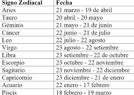 Qué alimentos benefician tu salud según tu horóscopo. Horoscopo De Josie Diez Canseco Hoy Domingo 7 De Julio 2019