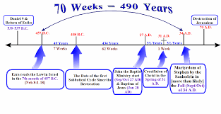 theological views daniels 70 weeks dan 9 1 27