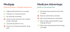 Image result for an individual who has traditional medicare parts a and b is required to have a medigap policy.