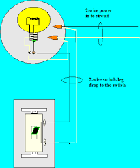 Both this and the previous problem can often be checked without disconnecting. Adding An Outlet Or A Receptacle From A Switch Box Electrical Online