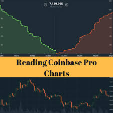 Reading Coinbase Pro Charts 1daydude
