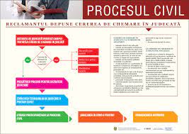 Procesul civil este activitatea instantei de fond reglementata de normele dreptului procesului civil cu privire la fazele procesului civil: Cum SÄƒ Intocmesti O Cerere De Chemare In JudecatÄƒ Pe O CauzÄƒ CivilÄƒ Echitate
