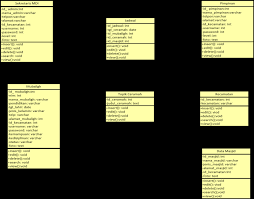 Contoh format jadwal khotib jumat. Http Ejournal Uin Suska Ac Id Index Php Rmsi Article Download 7380 4045