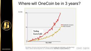 The most promising coins of 2021. One Coin Coin Prices Bitcoin Price