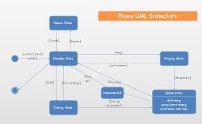 Phone Uml Statechart Free Phone Uml Statechart Templates