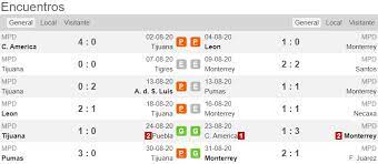 Pronostico Tijuana Vs Monterrey Estadisticas Previa Y Picks De Apuestas Liga Mx Pronosticos Oddschecker