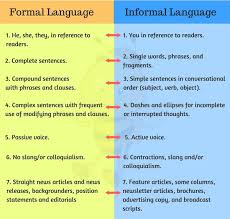 What Is The Difference Between Formal And Informal English What Is The Difference Between Formal And Informal Language Eslbuzz Learning English In 2020 Learn English Informal Words Formal Language