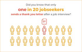 I really enjoyed discussing resignation letter templateresignation lettera resignation letter is an official letter sent by an employee to their. When And How To Follow Up After An Interview Livecareer