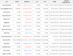 시아 코인 은 2015년 6월 미국 보스턴에 위치한 '네뷸러스 (nebulous)'라는 회사에서 개발한 코인으로 클라우드를 기반 분산 스토리지 (storage) 서비스를 위한 암호화폐 입니다. Fcdcwg3sr5k8m