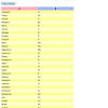 Electron configuration general formula for s, p and 3d series of chemical elements in periodic table, orbitals energy levels to find electronic structure. 1
