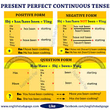 The present tense (abbreviated pres or prs) is a grammatical tense whose principal function is to locate a situation or event in the present time. Structure Of Present Perfect Continuous Tense English Study Page