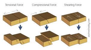 Landforms Formed By Crustal Deformation Eschooltoday