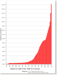 Us Debt To China Chart Pay Prudential Online