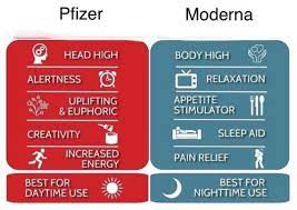 Nov 18, 2020 · this is how the pfizer vs. Reactions On Twitter Pfizer Moderna Vaccine Comparisons But It S The Sativa Vs Indica Chart For Weed