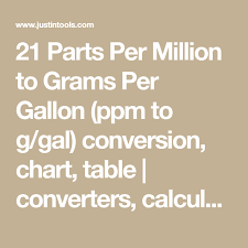 21 Parts Per Million To Grams Per Gallon Ppm To G Gal