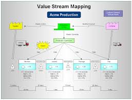 Value Stream Mapping With Rfflow