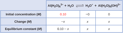 14 4 Hydrolysis Of Salt Solutions Chemistry