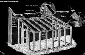 Check spelling or type a new query. Free Diy Lean To Greenhouse Plans Lean To Greenhouse Greenhouse Plans Diy Lean To Greenhouse