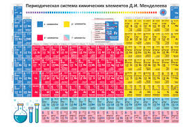 periodic table of chemical elements rus