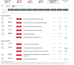 fx price action setups post fomc gbp usd aud usd usd cad