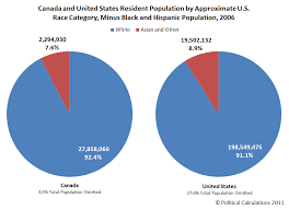 Ethnicity Pie Chart Usa Racial Makeup Of Us Pie Chart