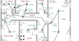 2013/5216 sayılı 4734 sayılı kamu i̇hale kanununa göre i̇hale edilen mal alımlarında uygulanacak fiyat farkına i̇lişkin esaslarnda (esaslar) yer alan hükümler uyarınca belirlenmektedir. Elektrik Dunyasina Yolculuk Mustakil Bir Evin Elektrik Tesisat Semasi