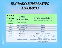 Adjetivo Que Indica El Grado Mas Alto O La Mayor Intensidad De La Cualidad Que Expresa Midwest Vacations Indiana Travel Midwest Travel