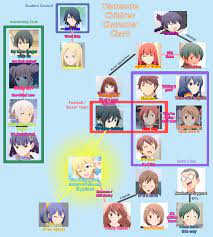Tsurezure Children Character Chart so far (ep 8) (Spoilers) : r/anime