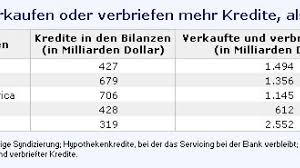 Wenn der kredit eröffnet wurde, erhalten sie von der deutschen bank einen brief mit ihrer zuständigen, nächstgelegenen filiale. Kreditmarkte Banken Verkaufer Oder Halter Von Risiken Anleihen Zinsen Faz