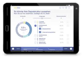 Nachdem die wirtschaft noch vor kurzem höchstwerte beim wachstum, der liquidität und den unternehmensgewinnen verzeichnete, erwartet die anleger 2019 ein anderes umfeld. Deutsche Bank Startet Maxblue Robo Advisor Newsroom