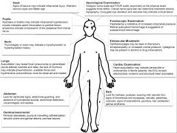 Image result for Coma Exam