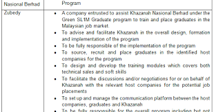 Khazanah nasional serves customers worldwide. Anas Zubedy Khazanah Nasional Zubedy Sl1m Program With A Difference We Focus On Building Sales People