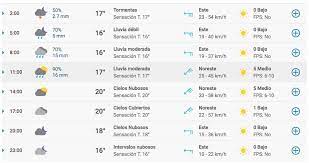 El pronóstico del tiempo para la ciudad de buenos aires, indica que este sábado 19 de junio el cielo estará mayormente nublado por la mañana y la temperatura rondará entre 2 grados. Weekend Clima En La Ciudad De Buenos Aires Sabado 26 De Septiembre