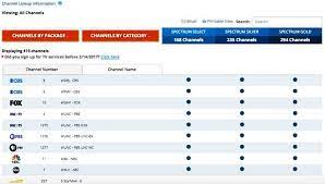 Spectrum Channel Lineup And Spectrum Channel Guide List How About Tech