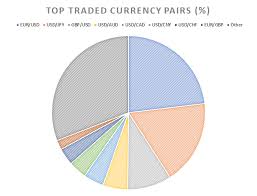The reserves are made of gold or a specific currency. Forex Market Size A Trader S Advantage