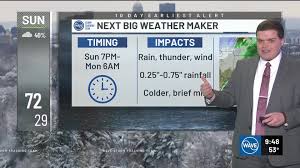 News source: WAVE News