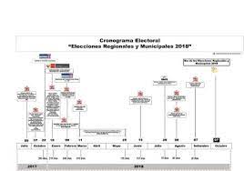 Elecciones municipales 2006 • en las últimas elecciones municipales 2006 y elecciones municipales complementarias 2007, según el jurado nacional de elecciones, debe tenerse en cuenta que a nivel nacional se eligieron a 8,531 regidores para un total de 1,634 distritos a nivel nacional. El Peruano Establecen Reglas Para El Tratamiento De Los Expedientes De Exclusion Que No Han Sido Comprendidos En Las Audiencias Publicas Hasta El 7 De Setiembre De 2018 Y Cuyas Decisiones