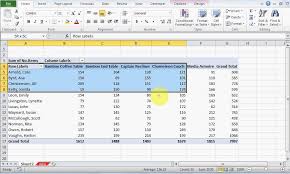 Show Grand Total On Pivot Chart Quick Fix