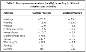 iv guideline for ambulatory blood pressure monitoring ii