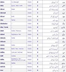 Baby Boy New Islamic Names Newborn Baby