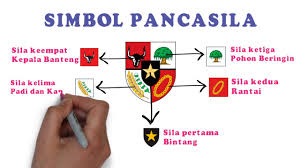 Pancasila berada pada bagian perisai di dada burung garuda. Arti Simbol Pancasila Sd Muhammadiyah 3 Bandung Youtube