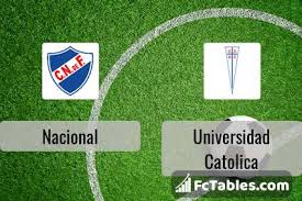 Universidad catolica is underrated by bookmakers. Static Fctables Com Upload F4 F474j609c53698271