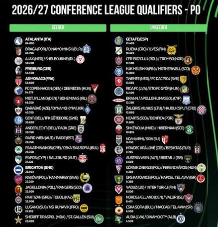 🚨 Seeding is set for the Conference League Play-offs Draw! 📈 Clubs on the  left will be Seeded! 📉 Clubs on the right will be Unseeded! 🇪🇸 Getafe  will be Unseeded! 🗓️