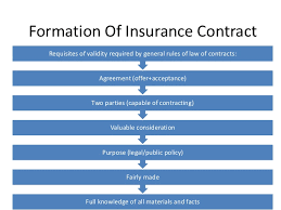 Legal concepts of the insurance contract¶. Formation Of Insurance Contract