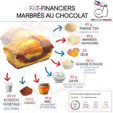 Epingle Sur Fatsecretfrance Fr
