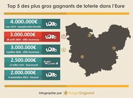 15, 17, 22, 32 et 46. Loto Du Mercredi 28 Aout Un Joueur De L Eure Empoche 3 Millions D Euros